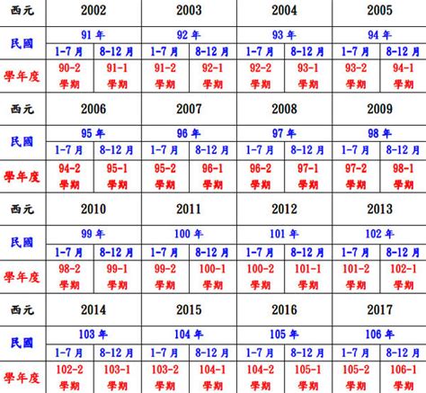 民國59年生肖|十二生肖年份對照表 (西元、民國)